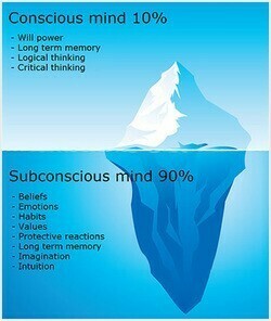Your subconscious mind will be your best friend or your worst enemy.